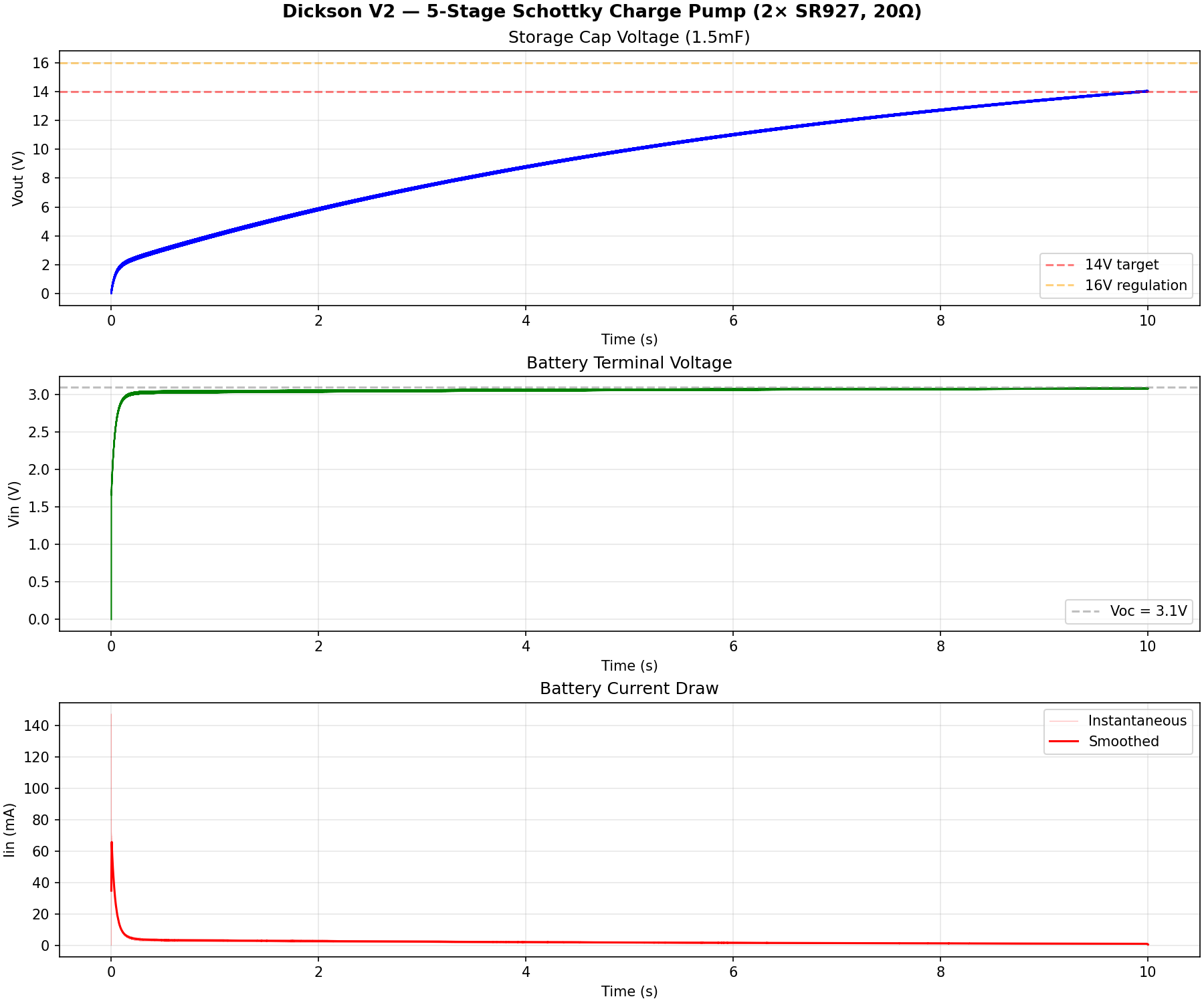 Dickson charge pump waveforms